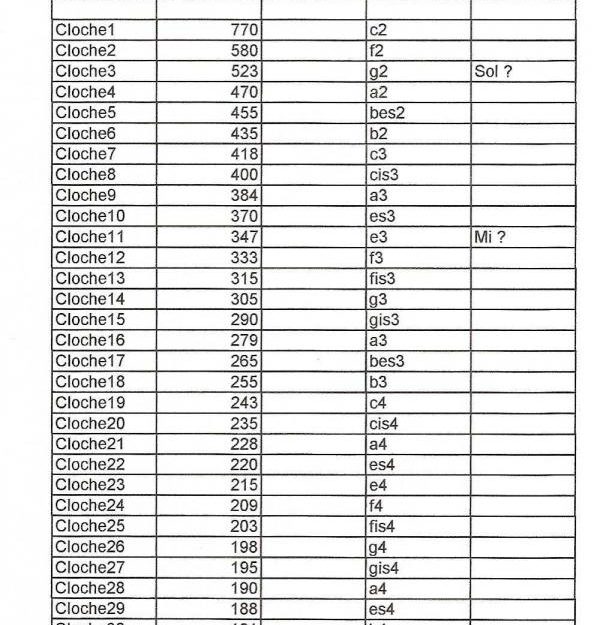 Restauration-du-carillon-de-Banneux-cloches-Banneux
